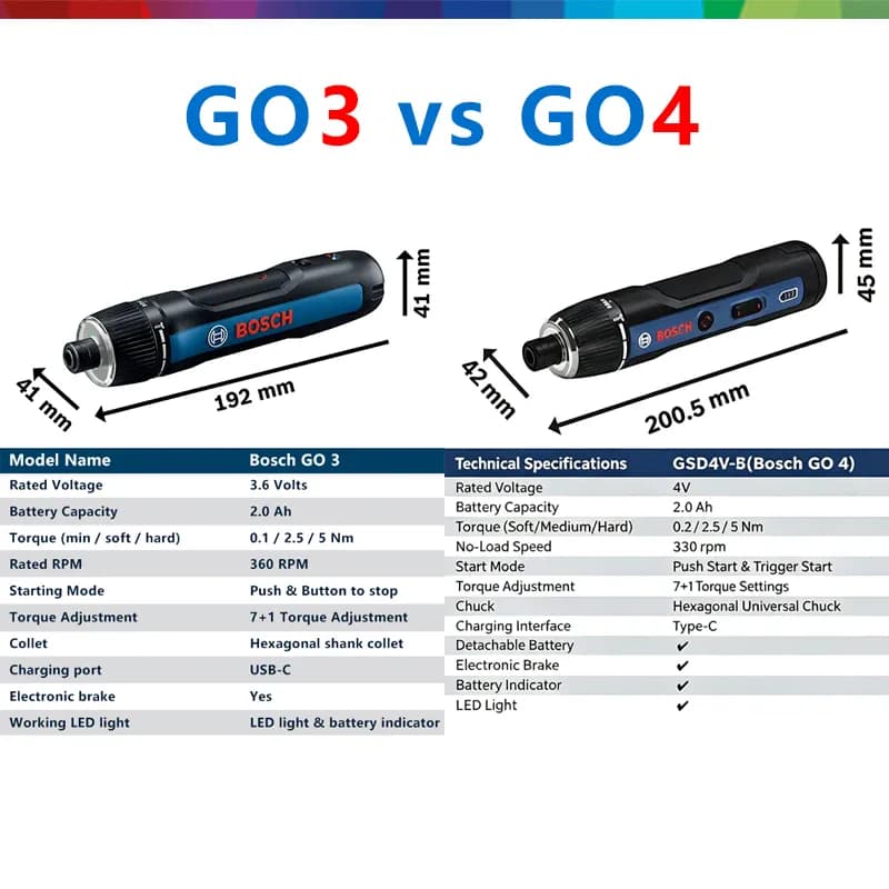 Tournevis sans fil BOSCH GO 3/4, batterie lithium-ion 3 — photo 2