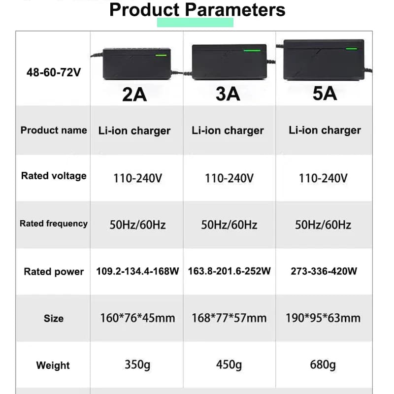 Chargeur de batterie au lithium 36V 48V 52V 60V 72V 2A 3A
