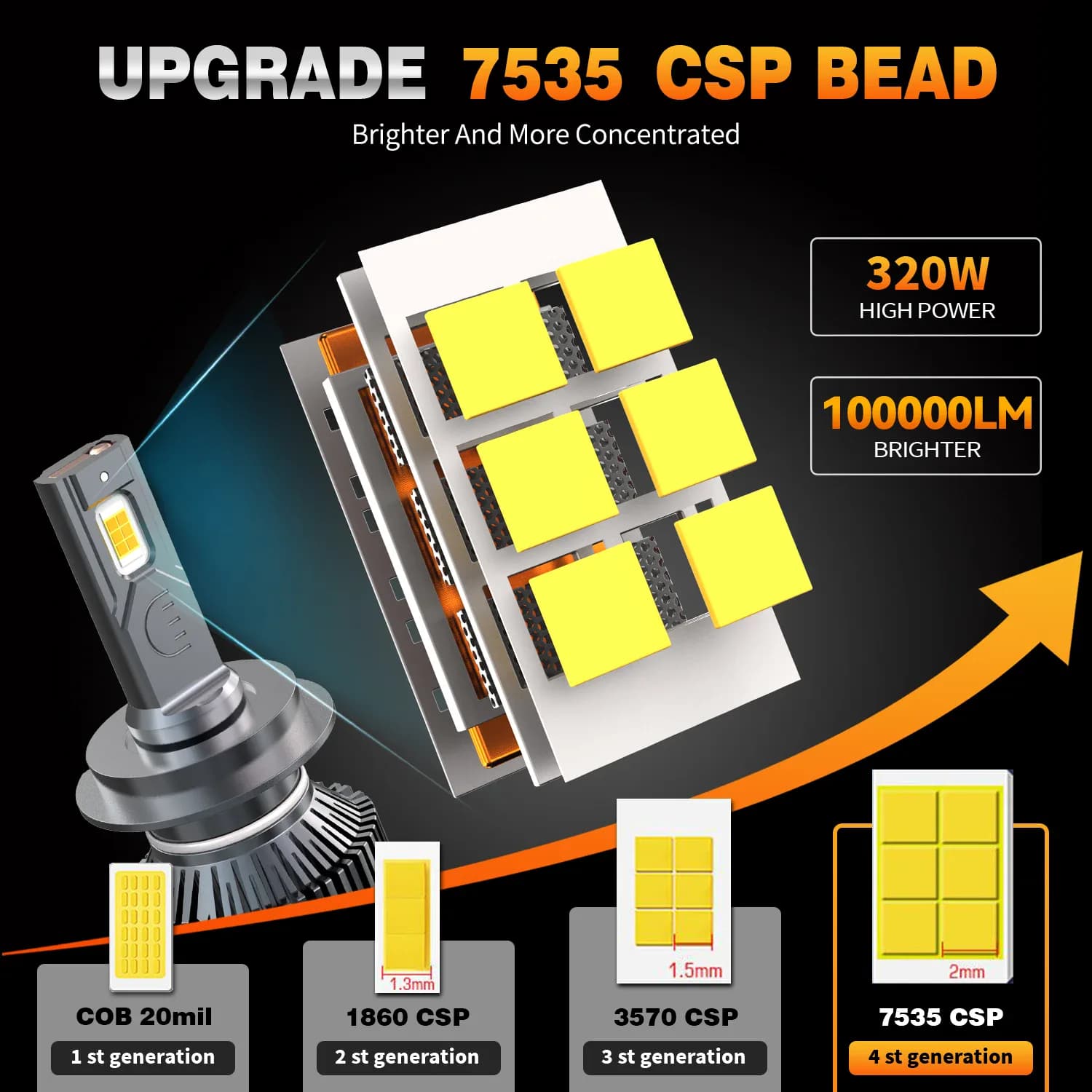 Phares LED HYNBYZJ H7 100000 Ampoule LED LM H1 H4 H8 H9 H11