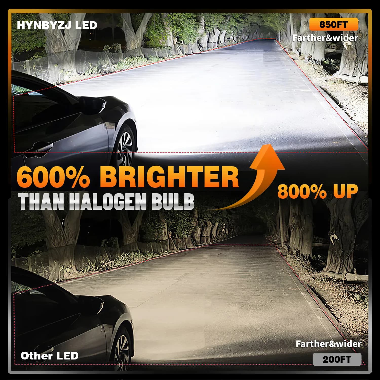 Phares LED HYNBYZJ H7 100000 Ampoule LED LM H1 H4 H8 H9 H11