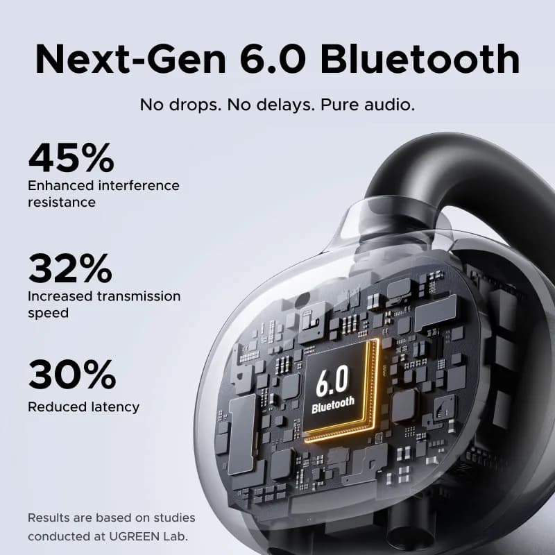 UGREEN ClipBuds écouteurs sans fil à oreille ouverte