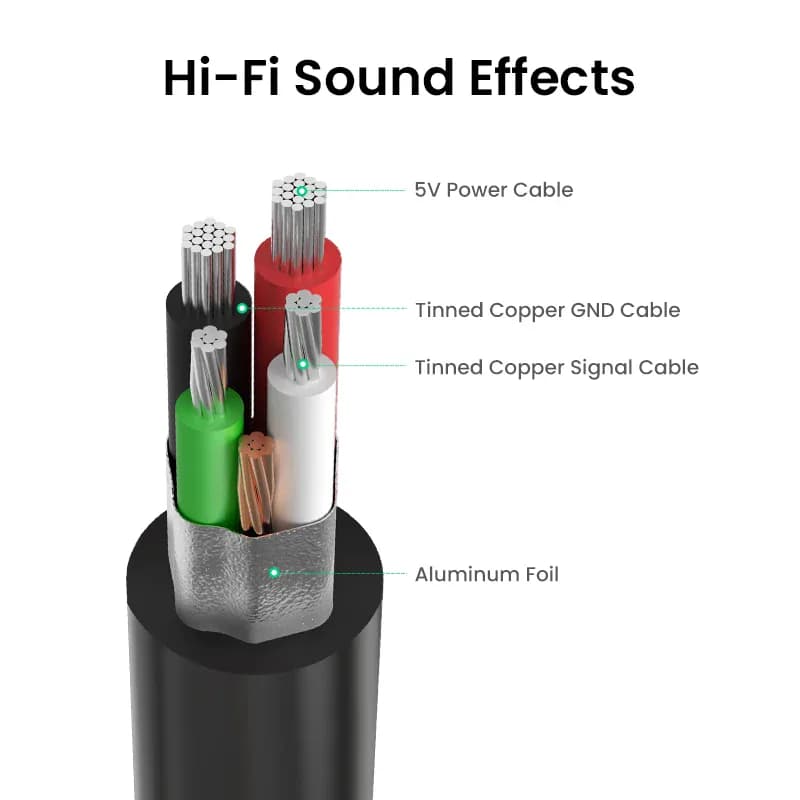 UGREEN – carte son USB vers 3.5mm, Interface Audio pour