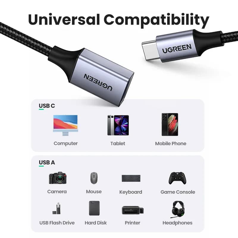 UGREEN – Adaptateur de transfert de données USB C vers 3.0