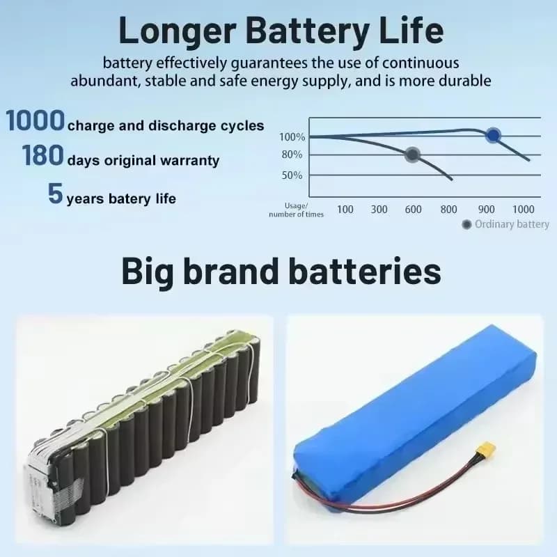 Batterie de scooter électrique 36V 100000mAh 10S3P36v mise