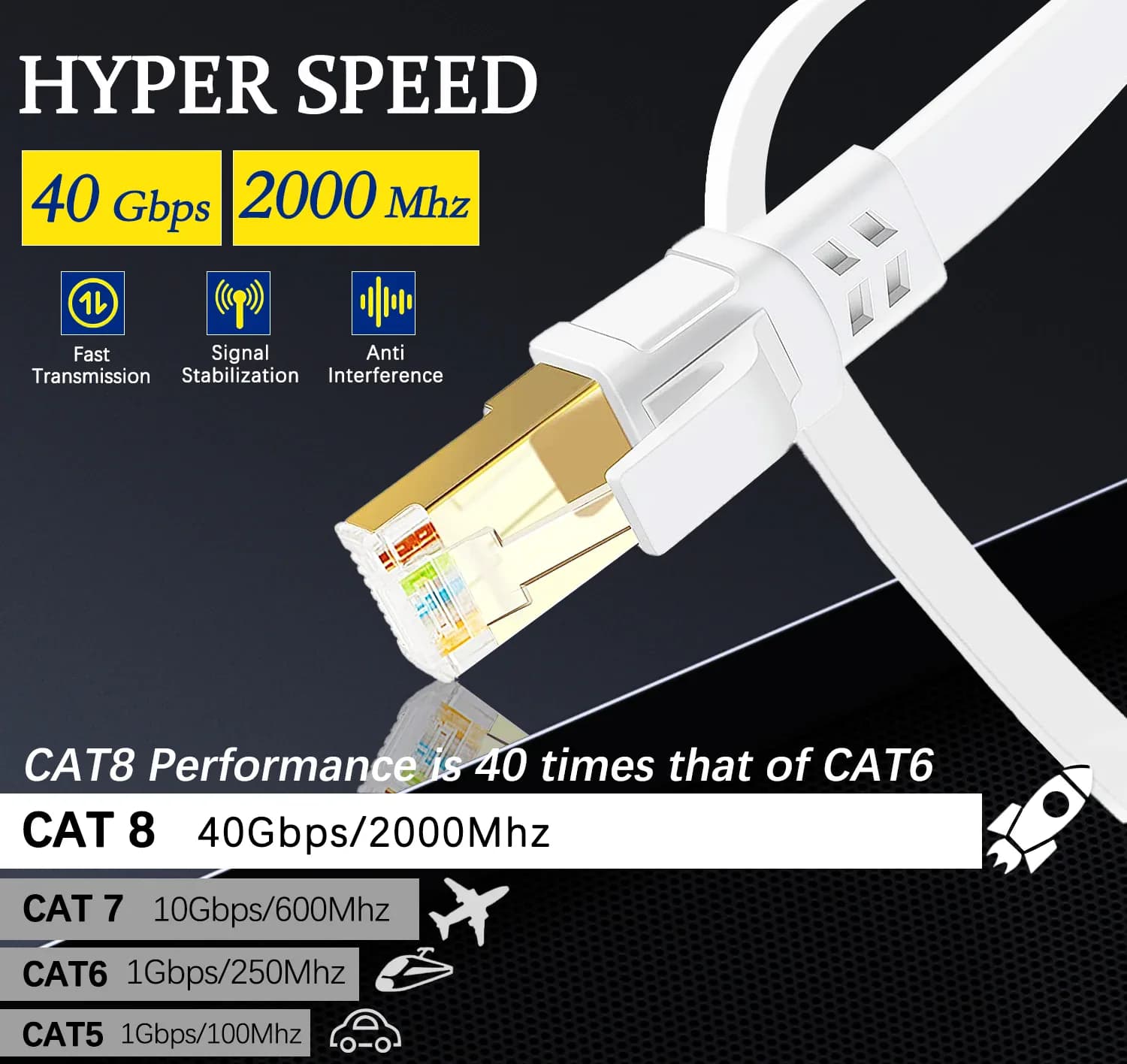 Câble Ethernet Cat 8, 5m